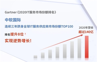 中軟國際蟬聯Gartner 2020全球IT服務百強，技術咨詢服務實力再獲國際權威認可