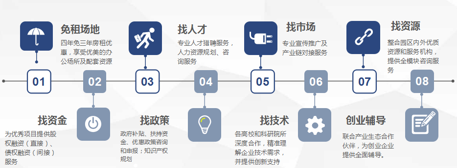 園區(qū)企業(yè)育成/孵化加速服務(wù)體系上半年成績(jī)喜人，獲客戶高度認(rèn)可！